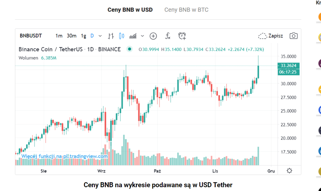 wykresy i ceny binance coin-giełda-kryptowalut-online