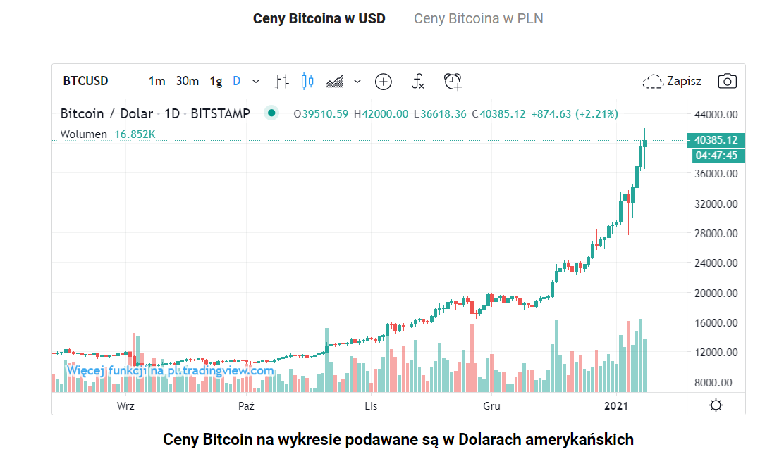 bitcoin maksimum-polska-giełda-kryptowalut